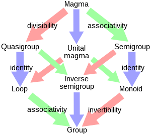 Magma_to_Group